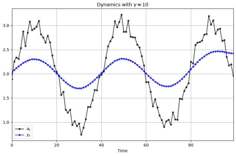 _images/35db44ddc5e8c7980eed514b67d688af4c91c6f6c257303cd3bba3c4742e784b.png